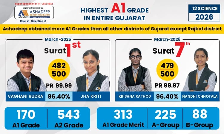 Highest A1 Grades in Entire Gujarat