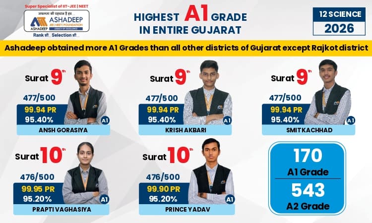 Surat Top 10 Rankers