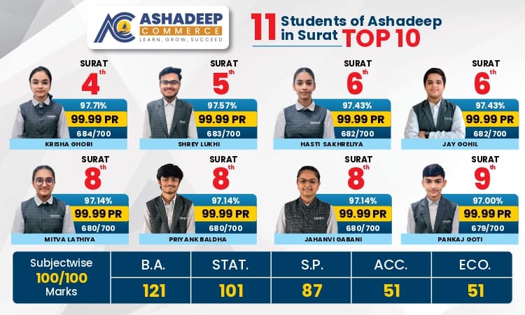 Surat Merit Rankers & 100/100 Subject Toppers
