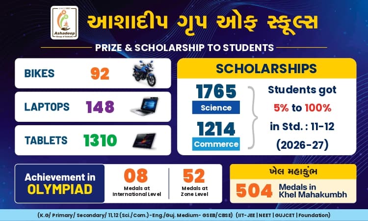 Student Scholarships, Rewards & Olympiad Achievements