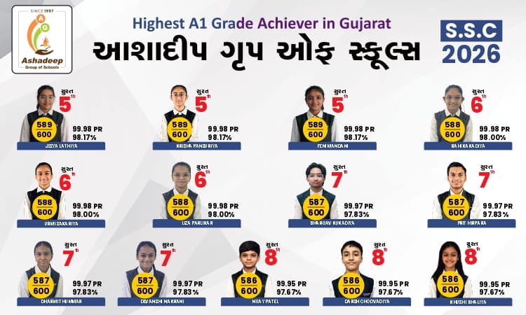 Surat Top 10 Merit Rankers (5th to 8th Rank)