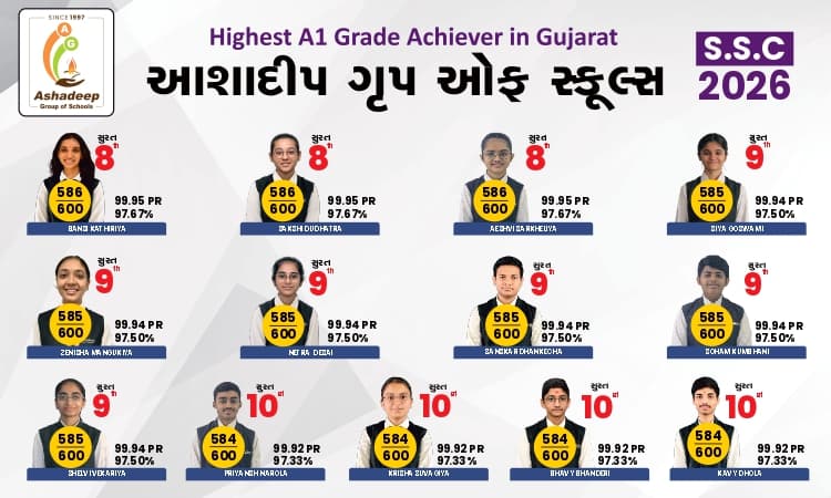 Surat Top 10 Merit Rankers (8th to 10th Rank)
