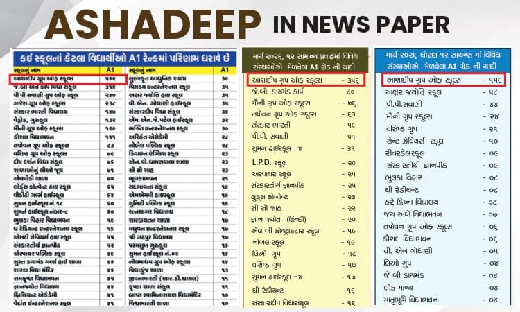 Ashadeep in News Paper - Highest A1 Grades in SSC & HSC